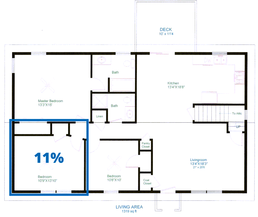 Home Office Deduction Regular Method Example - Direct Sidekick